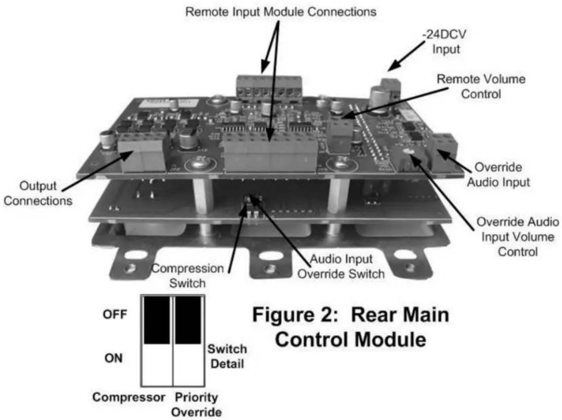 Remote Input Module Connections -24DCV Input Remote Volume Control Output Connections Override Audio Input Override Audio Input Volume Control Compression Switch Audio Input Override Switch OFF ON Switch Detail Compressor Priority Override Figure 2: Rear Main Control Module