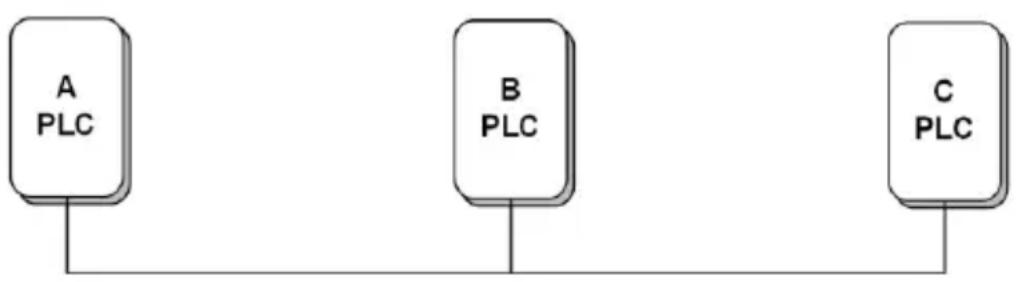 Connection N&C LPLE200-NANO - Escenario: - 1