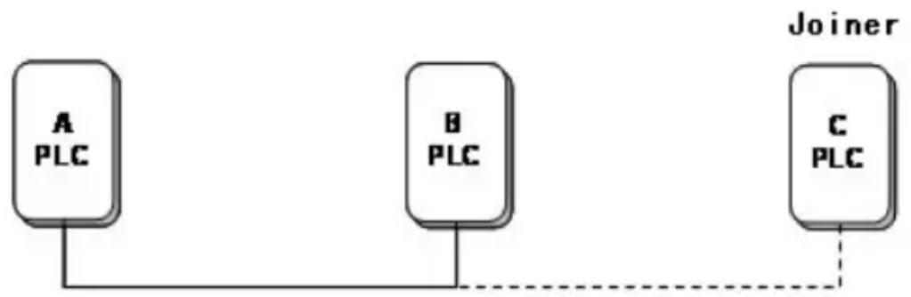 Connection N&C LPLE200-NANO - Escenario: - 1