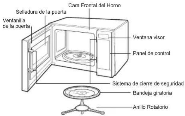 Cara Frontal del Homo Selladura de la puerta Ventanilla de la puerta Ventana visor Panel de control Sistema de cierre de seguridad Bandeja giratoria Anillo Rotatorio
