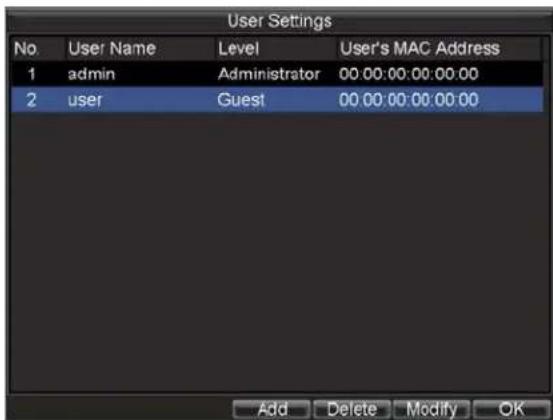 User Settings No User Name Level User's MAC Address 1 admin Administrator 00:00:00:00:00:00 2 user Guest 00:00:00:00:00:00 Add Delete Modify OK