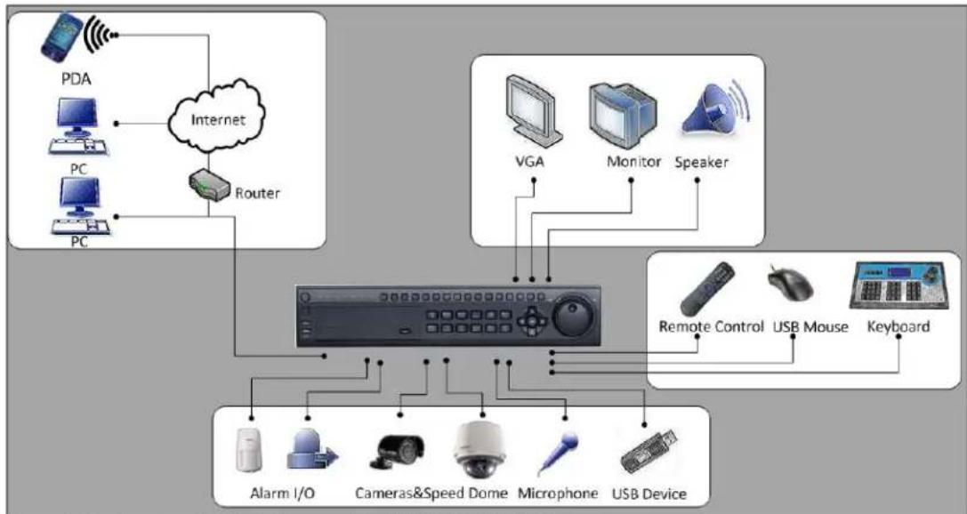 Syscom DS8116HCIST - Product Application Diagram - 1