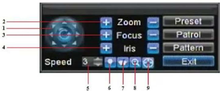 2 1 3 4 Zoom Focus Iris Preset Patrol Pattern Exit Speed 3 5 6 7 8 9