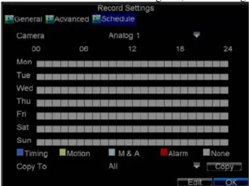 Record Settings General Advanced Schedule Camera Analog 1 00 06 12 18 24 Mon Tue Wed Thu Fri Sat Sun Timing Motion M & A Alarm None Copy To All Copy Edit OK