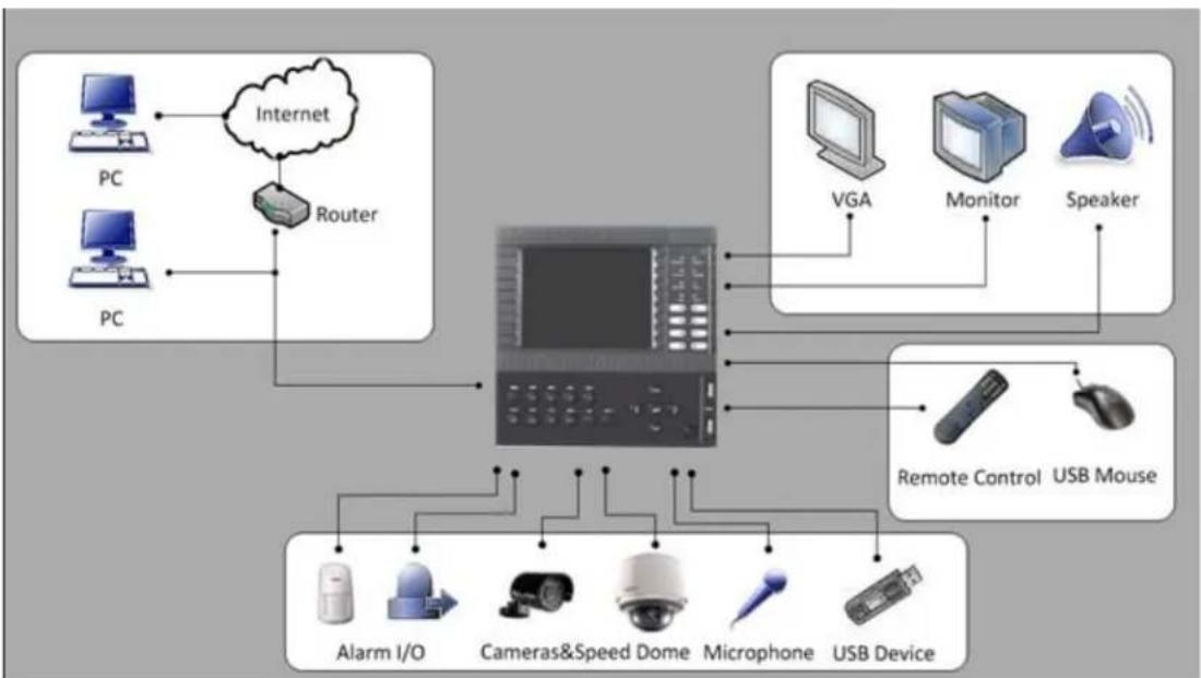 Syscom DS8116HCIST - Product Application Diagram - 2