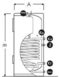 A B Ra Kv Z Kr KVA