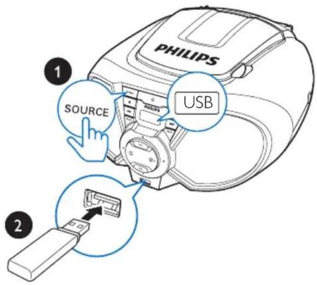 PHILIPS PX3125GX - Nota - 1