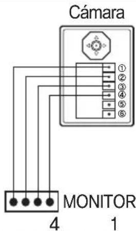 Cámara ① ② ③ ④ ⑤ ⑥ MONITOR 4 1