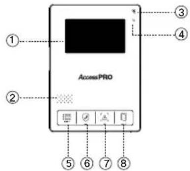 AccessPRO ① ② ③ ④ ⑤ ⑥ ⑦ ⑧