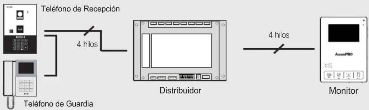 Syscom TVPRO400B - Monitor - 7
