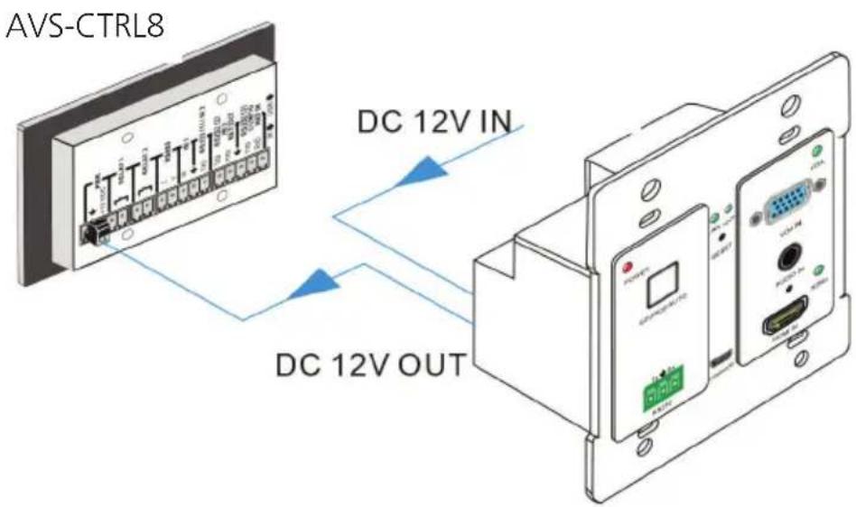 Black Box AVS-HDB-WPTX - Powering On the Unit - 1