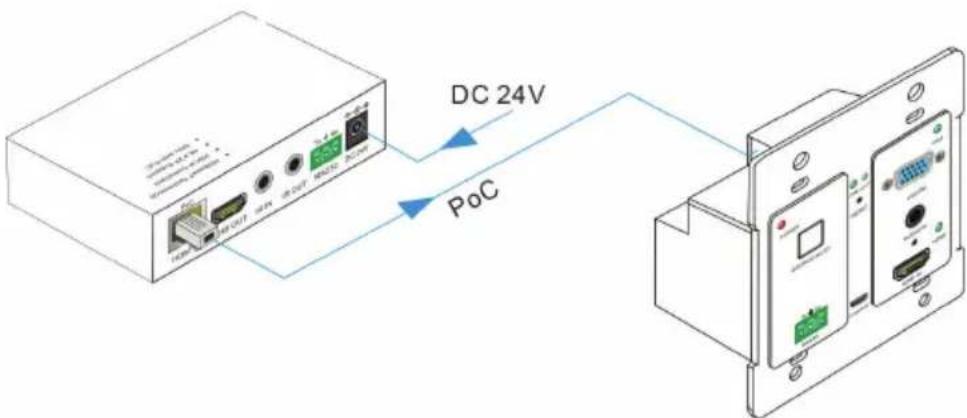 DC 24V PoC