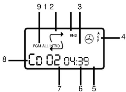 9 1 2 3 PGM ALL INTRO RND A S P 8 0 02 04:39 7 6 5 4