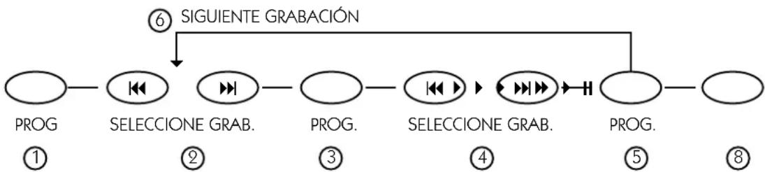 Mx Onda MX-DM120 - Para discos con canciones en formato MP3 - 1