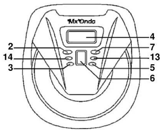 MxOnda 2 14 3 4 7 13 5 6