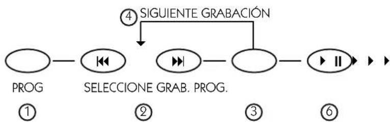 Mx Onda MX-DM120 - Para discos compactos de audio - 1