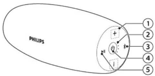 PHILIPS 1 2 3 4 5