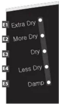 E1 Extra Dry E2 More Dry E3 Dry E4 Less Dry E5 Damp