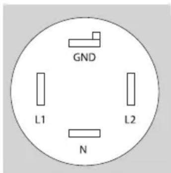 GND L1 L2 N