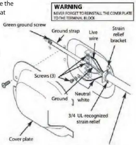 WARNING NEVER FORGET TO REINSTALL THE COVER PLATE TO THE TERMINAL BLOCK Green ground screw Ground strap Live wire Strain relief bracket Screws (3) Neutral white Ground 3/4 UL-recognized strain relief Cover plate