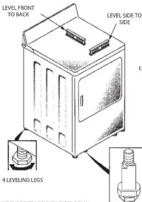 DO NOT USE EXCESSIVE EXHAUST LENGTH DO NOT SIT DRYER ON FLEXIBLE EXHAUST DO NOT CRUSH FLEXIBLE EXHAUST AGAINST THE WALL