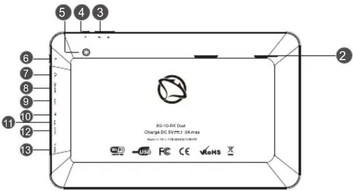 5 4 3 6 7 8 9 10 11 12 13 8G-1G-RK Dual Charge DC 5V....2.3A max Max: 100% MAX: 0.0000 WiFi -USB FC CE VoHS X