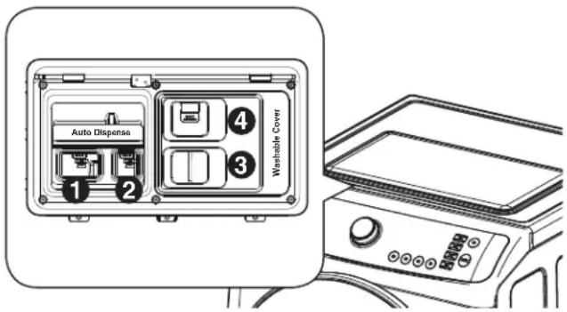 DAEWOO DWDC-HP3610R1 - Importante! Asegúrese de leer lo siguiente antes de agregar el detergente. - 1