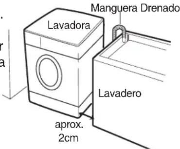 DAEWOO DWDC-HP3610R1 - Ubicación de la lavadora - 1