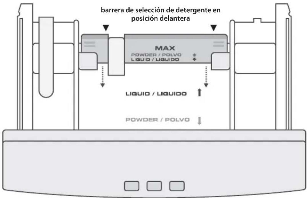barrera de selección de detergente en posición delantera MAX POWDER / POLVO LIQUID / LIQUIDO LIQUID / LIQUIDO POWDER / POLVO