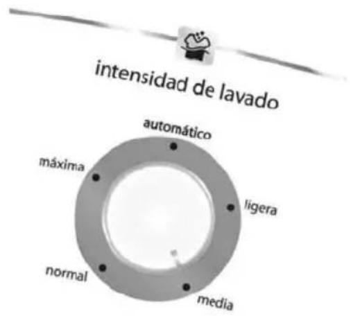 intensidad de lavado automático máxima ligera media normal