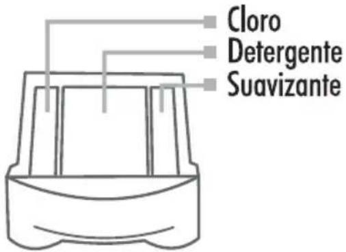 Cloro Detergente Suavizante