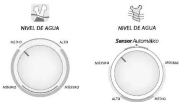 Easy LIE15500MBB - Selección del nivel de agua - 1