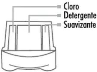 Cloro Detergente Suavizante