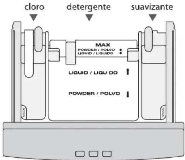 cloro detergente suavizante MAX POWDER / POLVO LIQUID / LIQUIDO LIQUID / LIQUIDO POWDER / POLVO