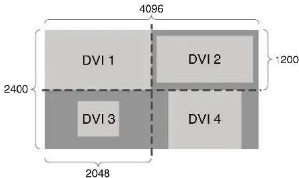 Barco LX-5 - NOTA: - 2