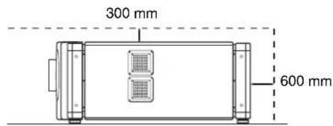 300 mm 600 mm