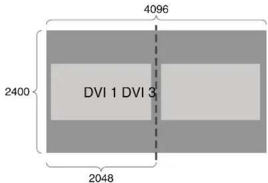 4096 2400 DVI 1 DVI 3 2048