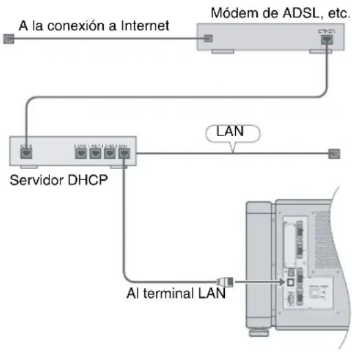 Barco LX-5 - Ejemplo de conexión - 1