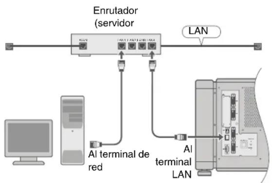 Barco LX-5 - Conexión con un cable de LAN - 1