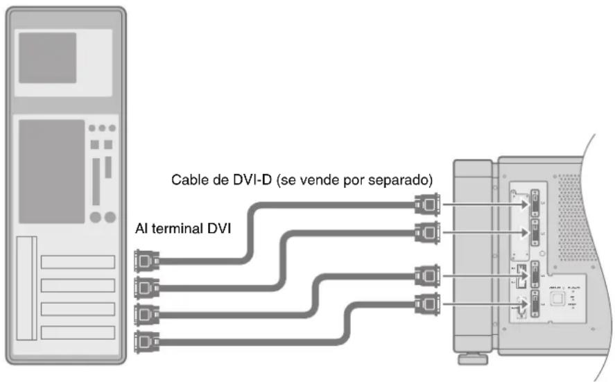 Barco LX-5 - ■ Conexión durante la visualización en el modo de una sola pantalla - 1