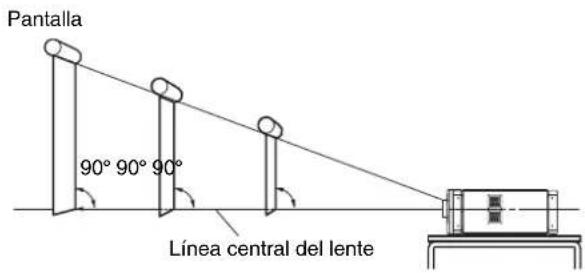 Pantalla 90° 90° 90° Línea central del lente