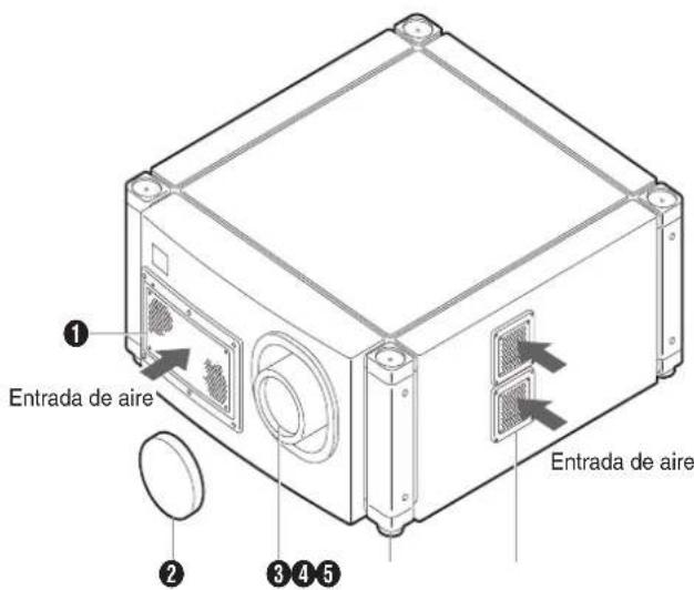 Entrada de aire Entrada de aire ① ② ③ ④ ⑤
