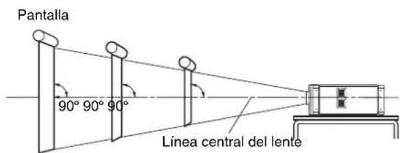 Pantalla 90° 90° 90° Línea central del lente