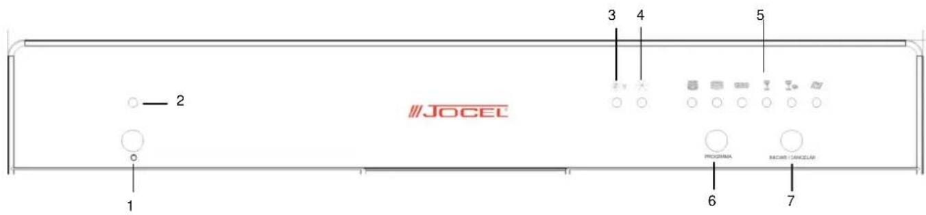 JOCEL 1 2 3 4 5 PROGRAMA BACOVA CANCELAR 6 7