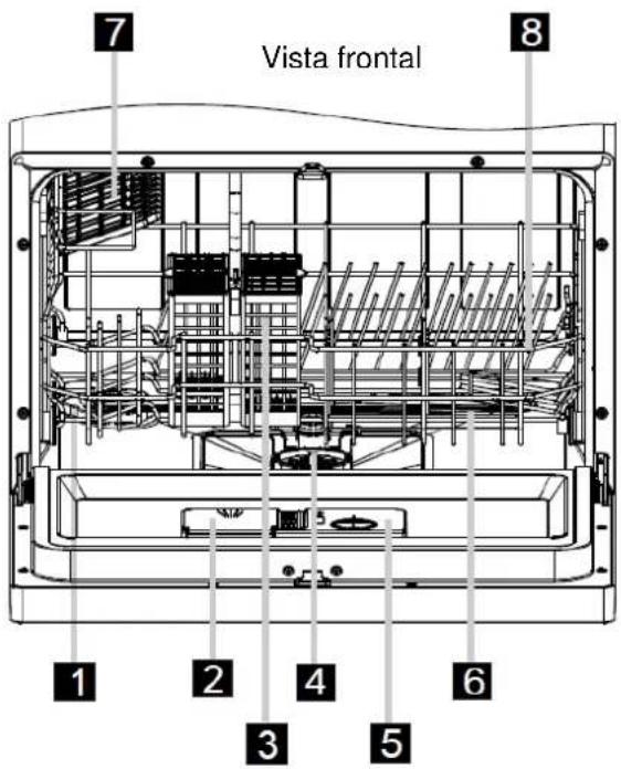 7 Vista frontal 8 1 2 4 5 6