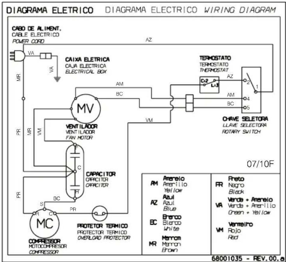 ELECTROLUX EC07R - Tabela Térmica - 1