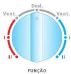 ELECTROLUX EC07R - Model os Quente/ Fr io (Rever so)\* - 4