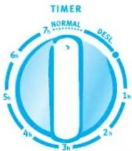 ELECTROLUX EC07R - TIMER/TEMPORIZADOR (SOMENTE MODELOS COM TIMER) - 1