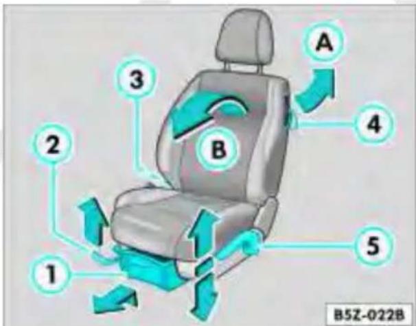 A 2 3 B 4 1 5 B5Z-022B