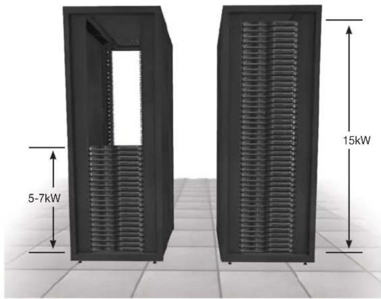 5-7kW 15kW